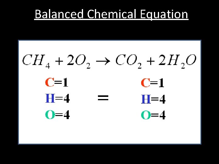 Balanced Chemical Equation 