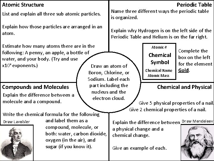 Atomic Structure List and explain all three sub atomic particles. Explain how those particles