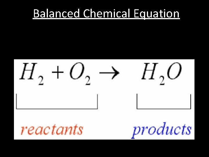 Balanced Chemical Equation 