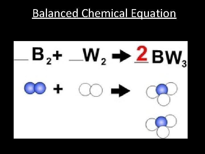 Balanced Chemical Equation 