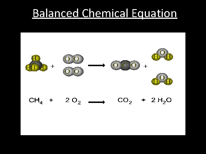 Balanced Chemical Equation 