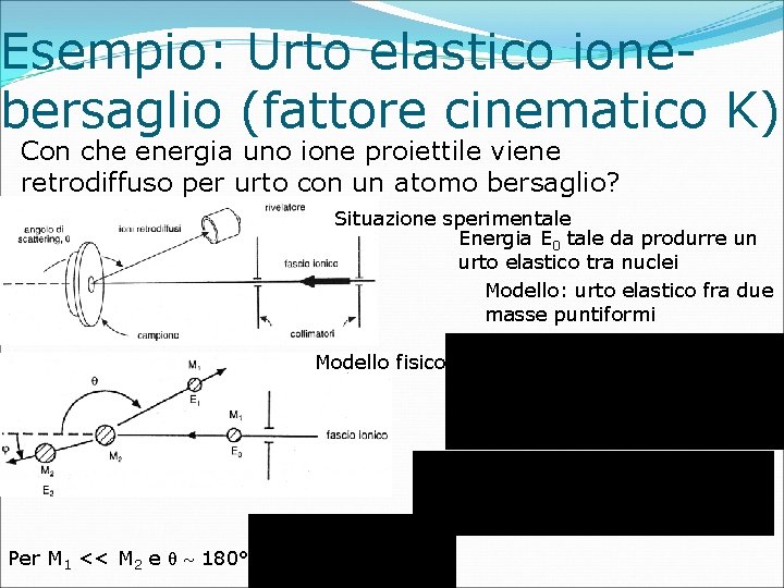 Esempio: Urto elastico ionebersaglio (fattore cinematico K) Con che energia uno ione proiettile viene