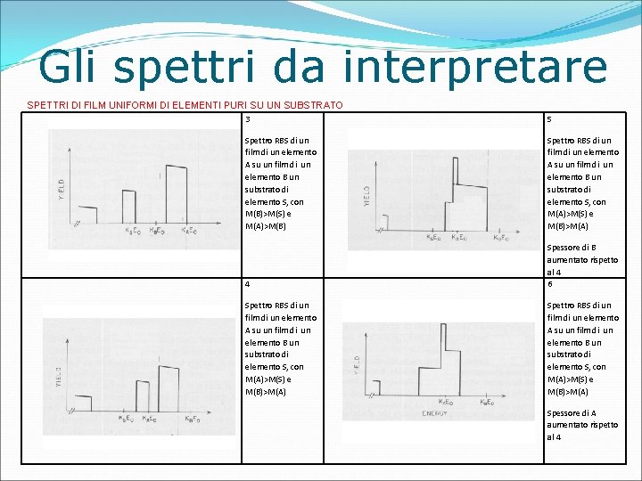 Gli spettri da interpretare SPETTRI DI FILM UNIFORMI DI ELEMENTI PURI SU UN SUBSTRATO