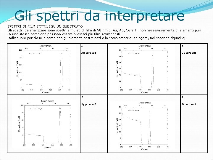 Gli spettri da interpretare SPETTRI DI FILM SOTTILI SU UN SUBSTRATO Gli spettri da