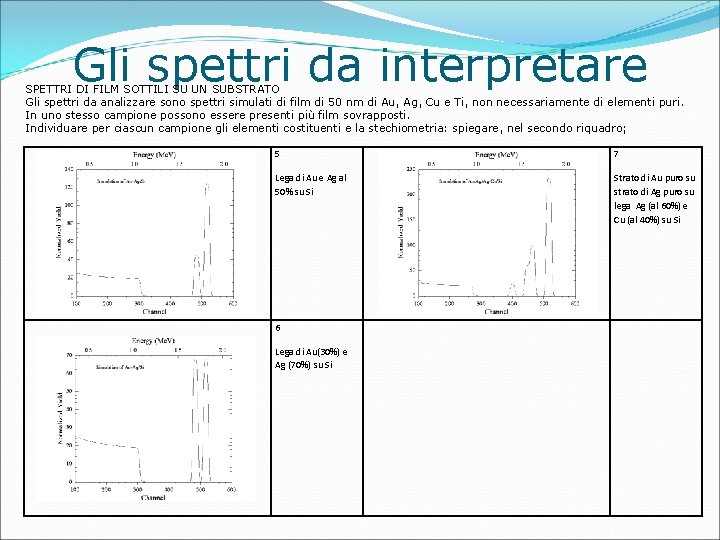 Gli spettri da interpretare SPETTRI DI FILM SOTTILI SU UN SUBSTRATO Gli spettri da