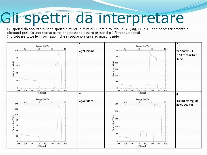 Gli spettri da interpretare Gli spettri da analizzare sono spettri simulati di film di