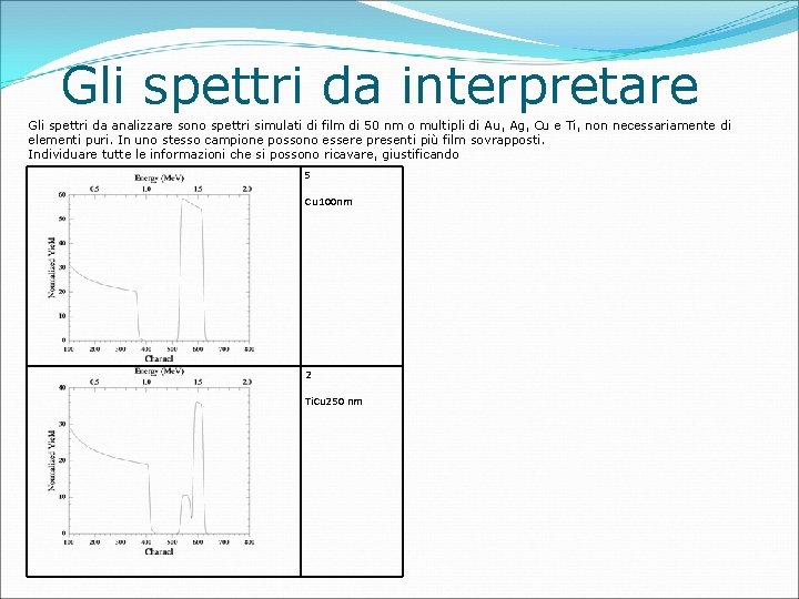 Gli spettri da interpretare Gli spettri da analizzare sono spettri simulati di film di