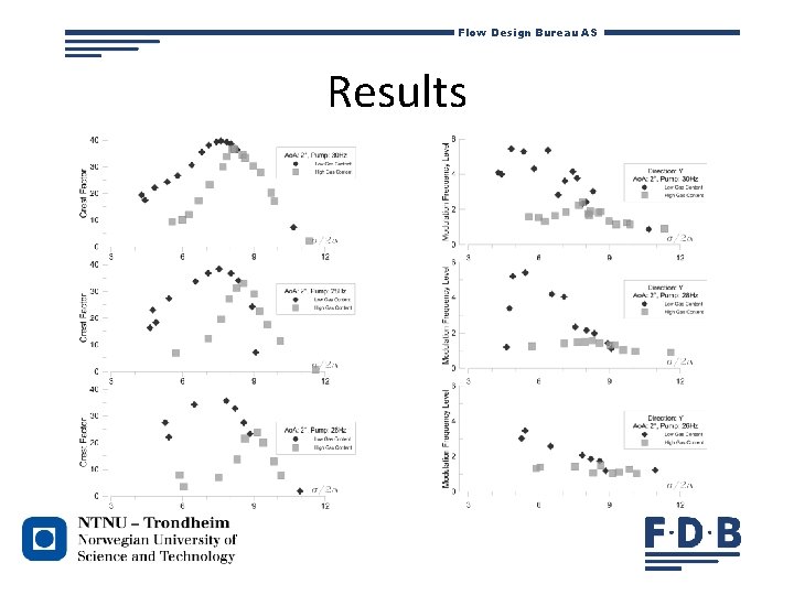Flow Design Bureau AS Results 