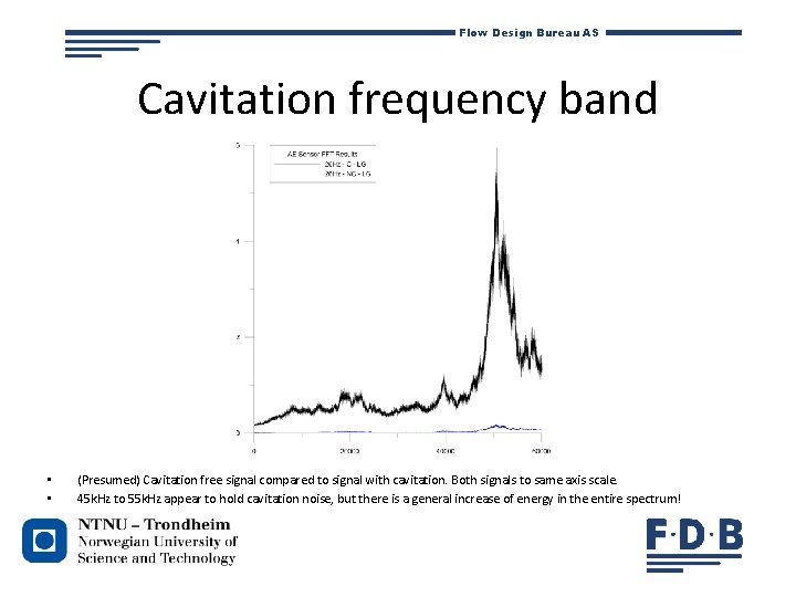 Flow Design Bureau AS Cavitation frequency band • • (Presumed) Cavitation free signal compared