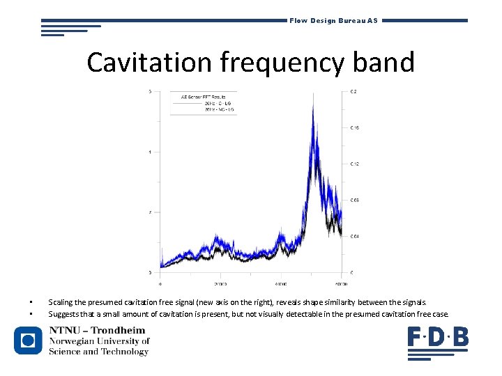 Flow Design Bureau AS Cavitation frequency band • • Scaling the presumed cavitation free