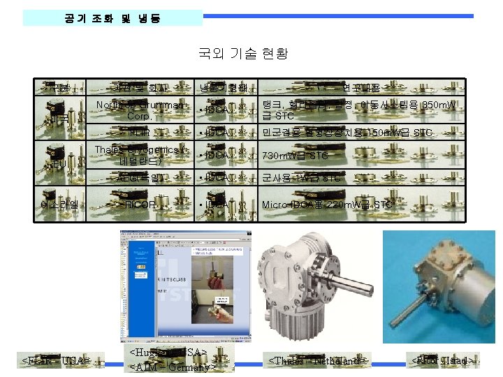 공기 조화 및 냉동 국외 기술 현황 구분 기관 및 회사 미국 Northrop Grumman