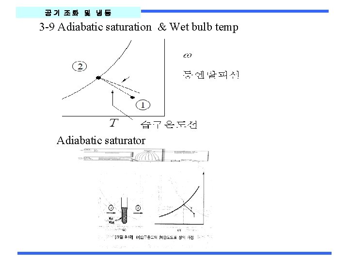 공기 조화 및 냉동 3 -9 Adiabatic saturation & Wet bulb temp Adiabatic saturator
