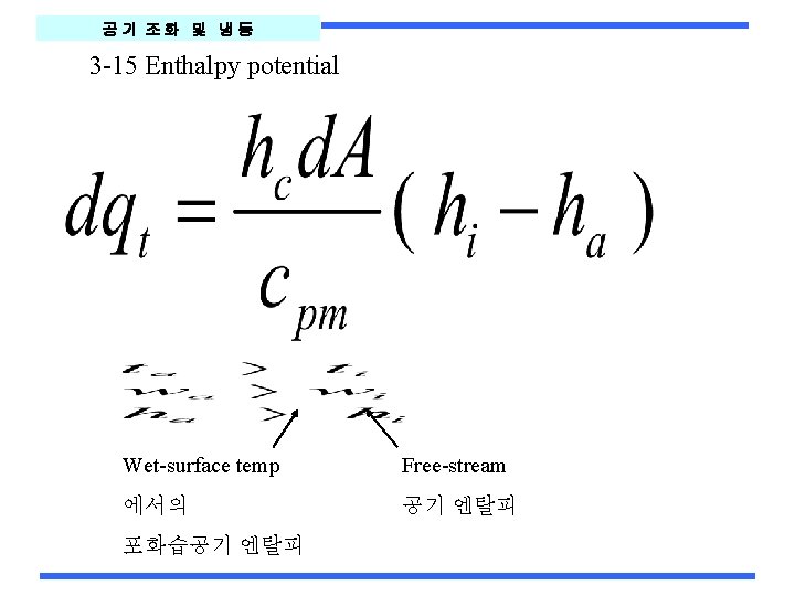 공기 조화 및 냉동 3 -15 Enthalpy potential Wet-surface temp Free-stream 에서의 공기 엔탈피