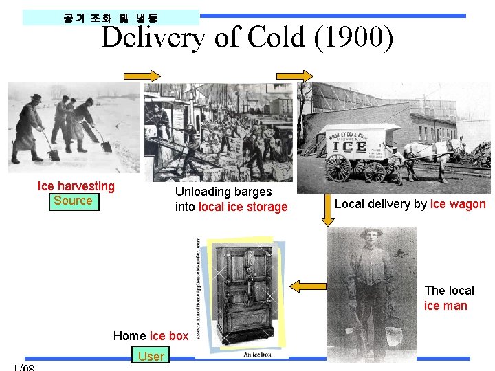 공기 조화 및 냉동 Delivery of Cold (1900) Ice harvesting Source Unloading barges into