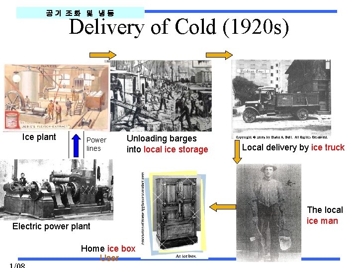 공기 조화 및 냉동 Delivery of Cold (1920 s) Ice plant Power lines Unloading