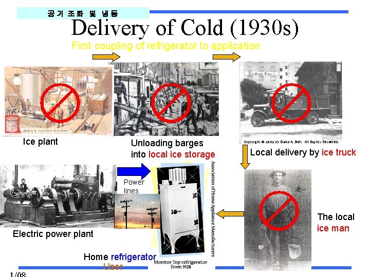 공기 조화 및 냉동 Delivery of Cold (1930 s) First coupling of refrigerator to