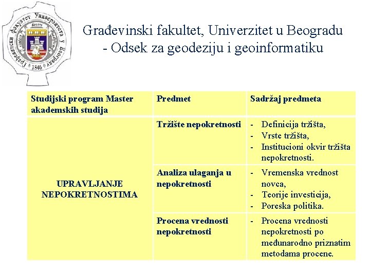 Građevinski fakultet, Univerzitet u Beogradu - Odsek za geodeziju i geoinformatiku Studijski program Master