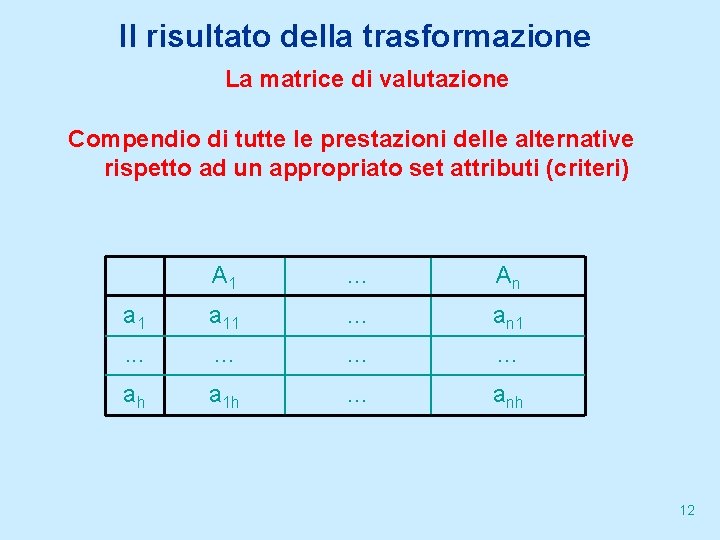 Il risultato della trasformazione La matrice di valutazione Compendio di tutte le prestazioni delle