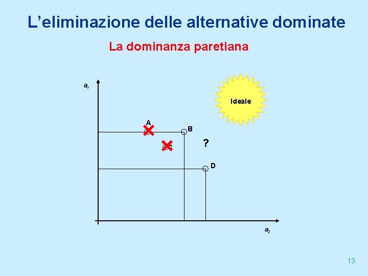 L’eliminazione delle alternative dominate La dominanza paretiana a 1 Ideale A B C ?