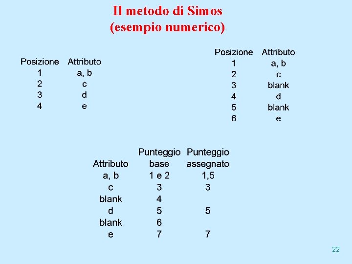 Il metodo di Simos (esempio numerico) 22 