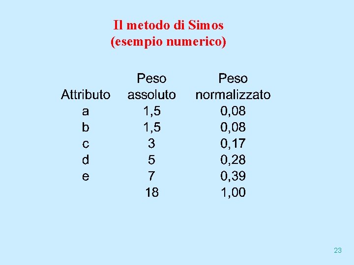Il metodo di Simos (esempio numerico) 23 