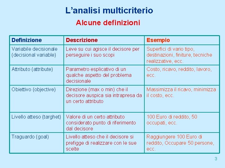 L’analisi multicriterio Alcune definizioni Definizione Descrizione Esempio Variabile decisionale (decisional variable) Leve su cui