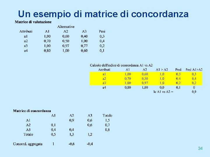 Un esempio di matrice di concordanza 34 