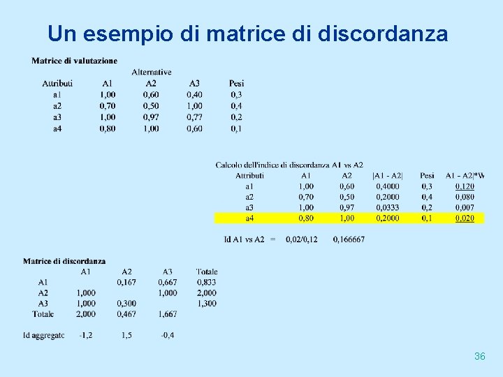 Un esempio di matrice di discordanza 36 