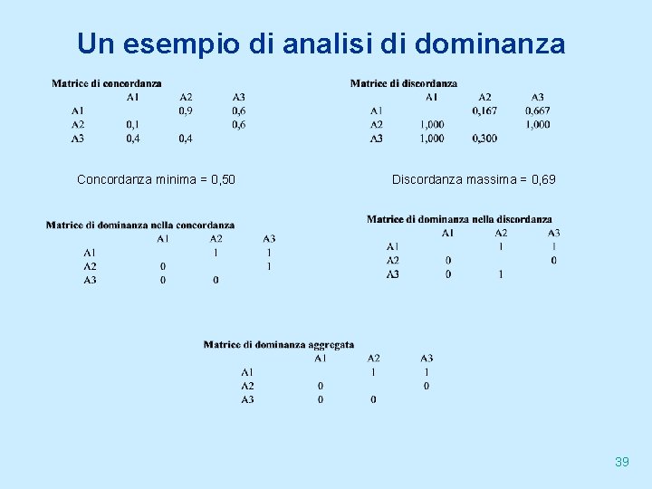 Un esempio di analisi di dominanza Concordanza minima = 0, 50 Discordanza massima =