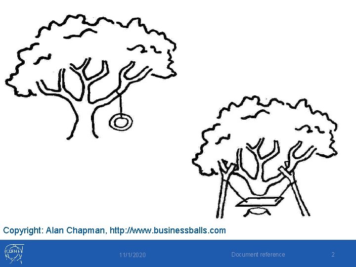 Copyright: Alan Chapman, http: //www. businessballs. com 11/1/2020 Document reference 2 