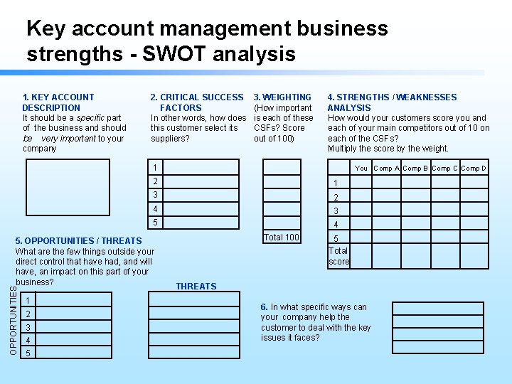 Key account management business strengths - SWOT analysis 1. KEY ACCOUNT DESCRIPTION It should