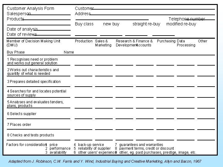 Customer Analysis Form Salesperson Products Customer Address Buy class new buy straight re-buy Telephone