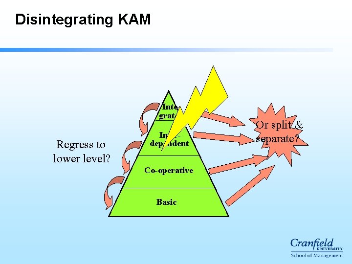 Disintegrating KAM Integrated Regress to lower level? Interdependent Co-operative Basic Or split & separate?