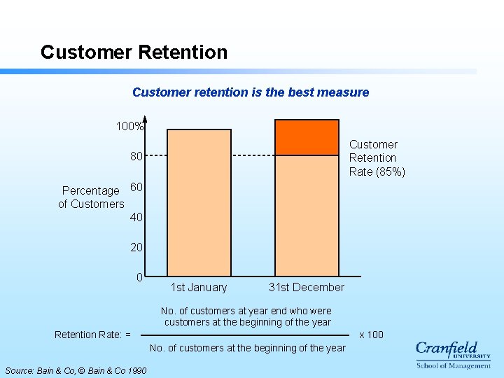 Customer Retention Customer retention is the best measure 100% Customer Retention Rate (85%) 80
