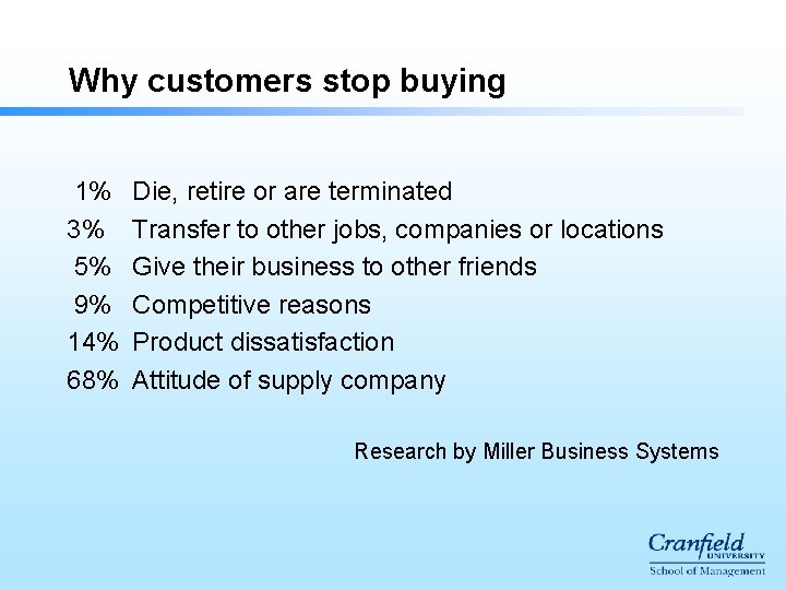 Why customers stop buying 1% 3% 5% 9% 14% 68% Die, retire or are