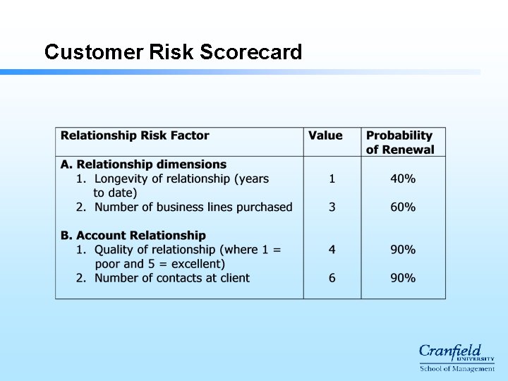 Customer Risk Scorecard 