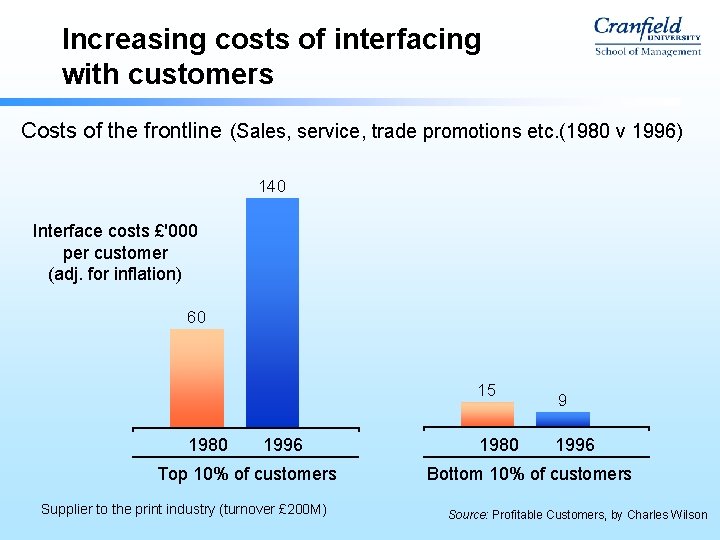 Increasing costs of interfacing with customers Costs of the frontline (Sales, service, trade promotions