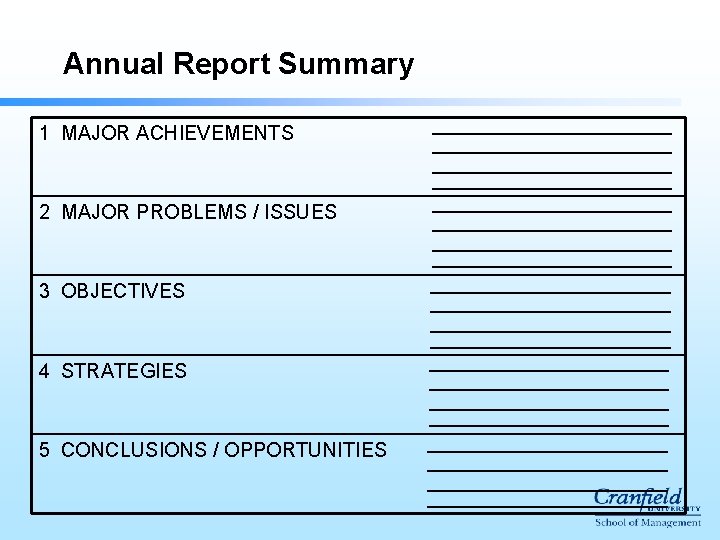 Annual Report Summary 1 MAJOR ACHIEVEMENTS 2 MAJOR PROBLEMS / ISSUES 3 OBJECTIVES 4