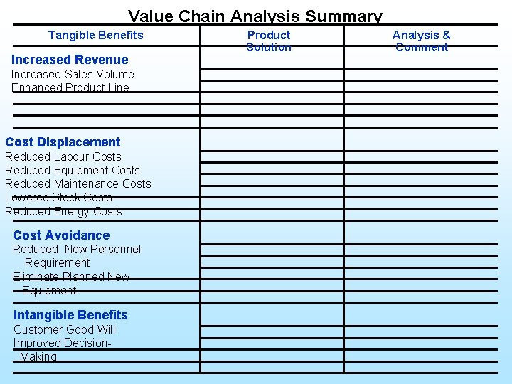 Value Chain Analysis Summary Tangible Benefits Increased Revenue Increased Sales Volume Enhanced Product Line