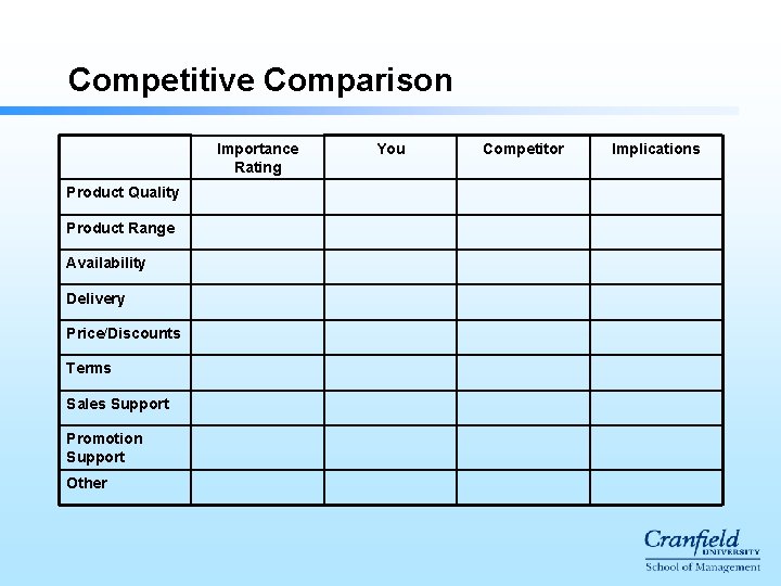 Competitive Comparison Importance Rating Product Quality Product Range Availability Delivery Price/Discounts Terms Sales Support