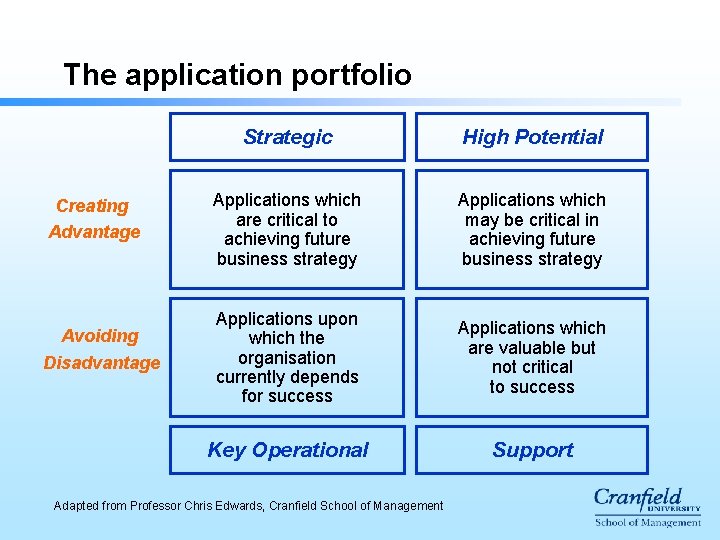 The application portfolio Creating Advantage Avoiding Disadvantage Strategic High Potential Applications which are critical