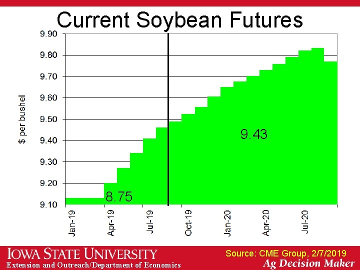 Current Soybean Futures 9. 43 8. 75 Source: CME Group, 2/7/2019 Extension and Outreach/Department