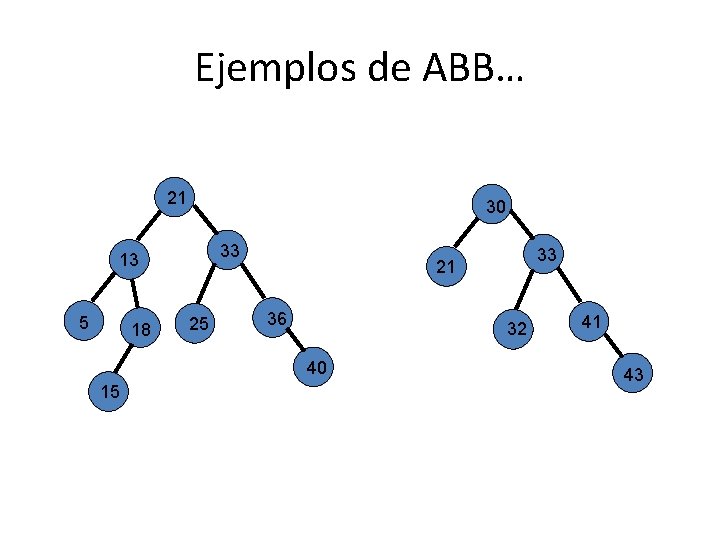Ejemplos de ABB… 21 30 33 13 5 18 25 36 32 40 15