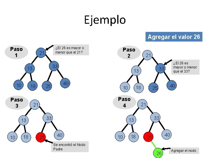 Ejemplo Agregar el valor 26 Paso 1 ¿El 26 es mayor o menor que