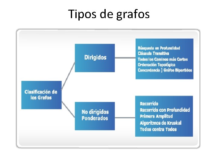 Tipos de grafos 