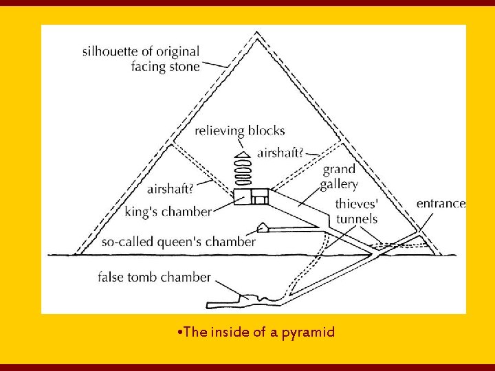  • The inside of a pyramid 