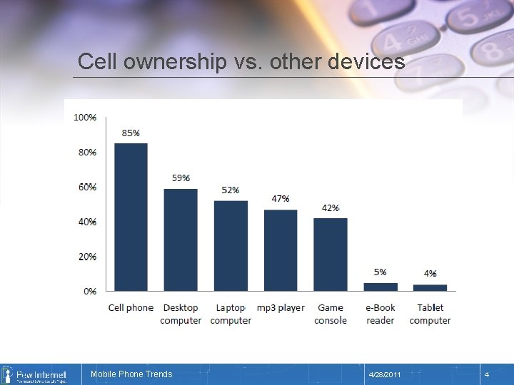 Cell ownership vs. other devices Title of Phone Mobile presentation Trends 4/28/2011 4 