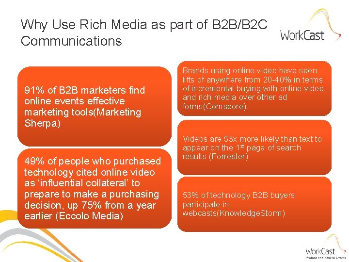 Why Use Rich Media as part of B 2 B/B 2 C Communications 91%