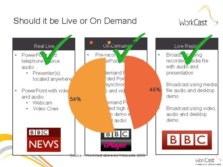 Should it be Live or On Demand Live On Demand Webcast Viewings On-Demand Real