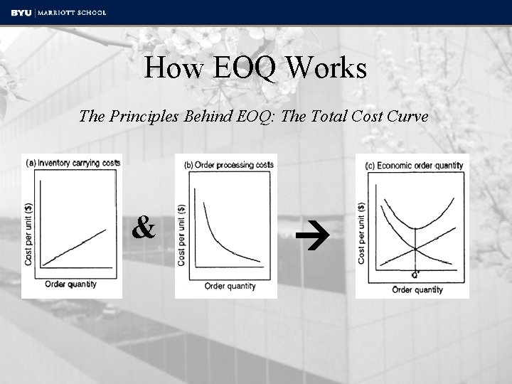 How EOQ Works The Principles Behind EOQ: The Total Cost Curve & 